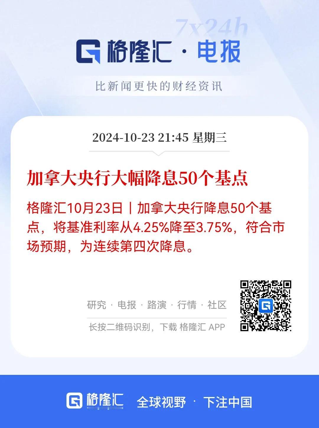 美国的干儿子扛不住了！
加拿大央行宣布降息50个基点，作为美国的跟屁虫，美国加息