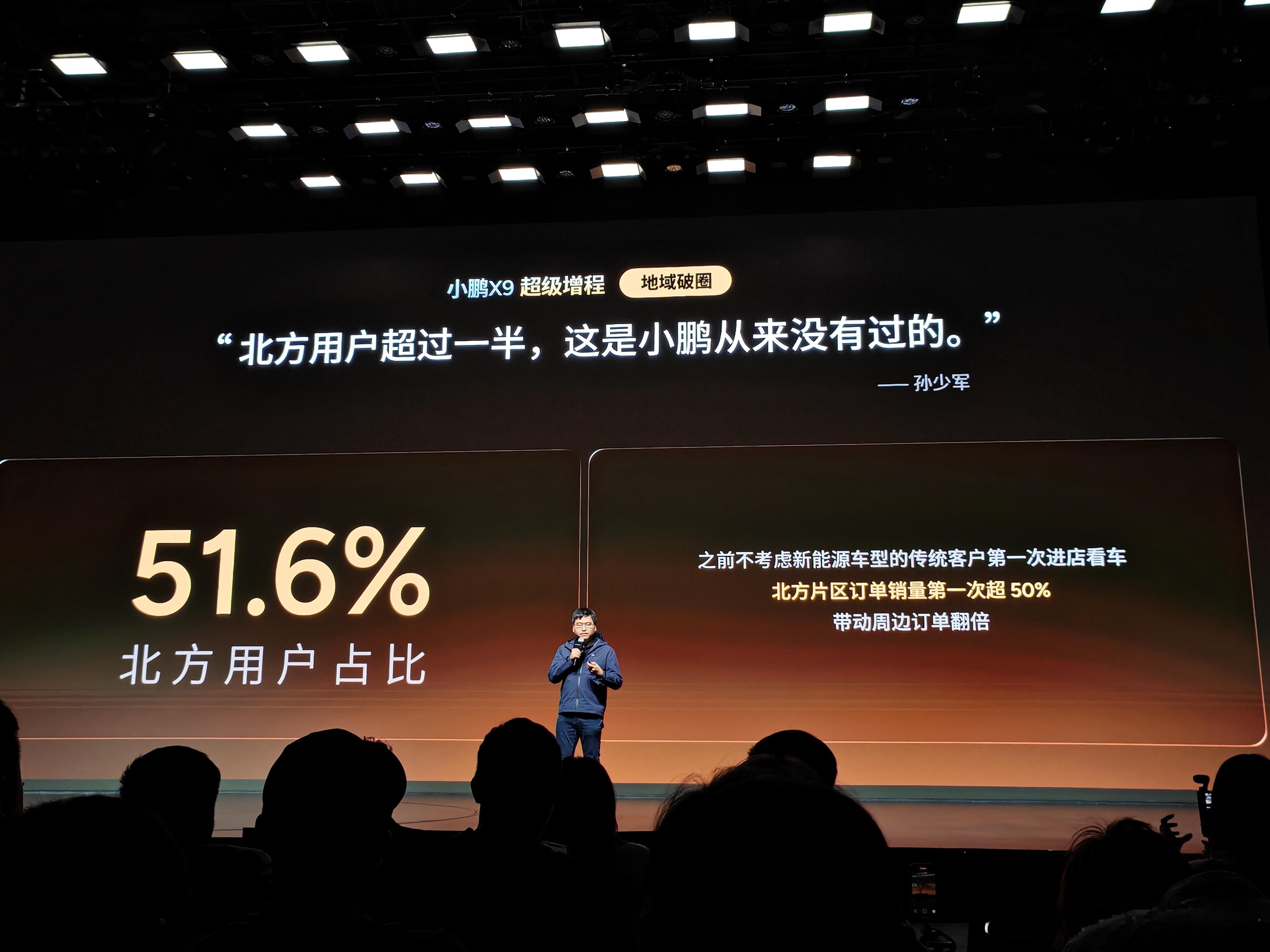 小鹏 X9 超级增程于小鹏而言，一大重要意义是更大程度地打开了北方市场增程版的发