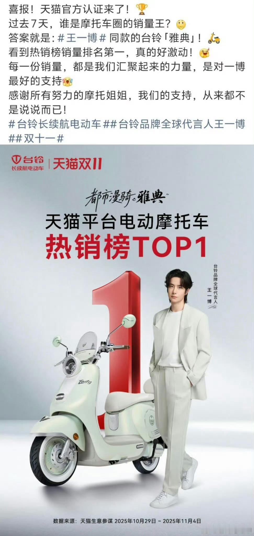 王一博台铃官方战报来啦！！过去7天，王一博同款热销榜销量第一！这带货能力，牛就一
