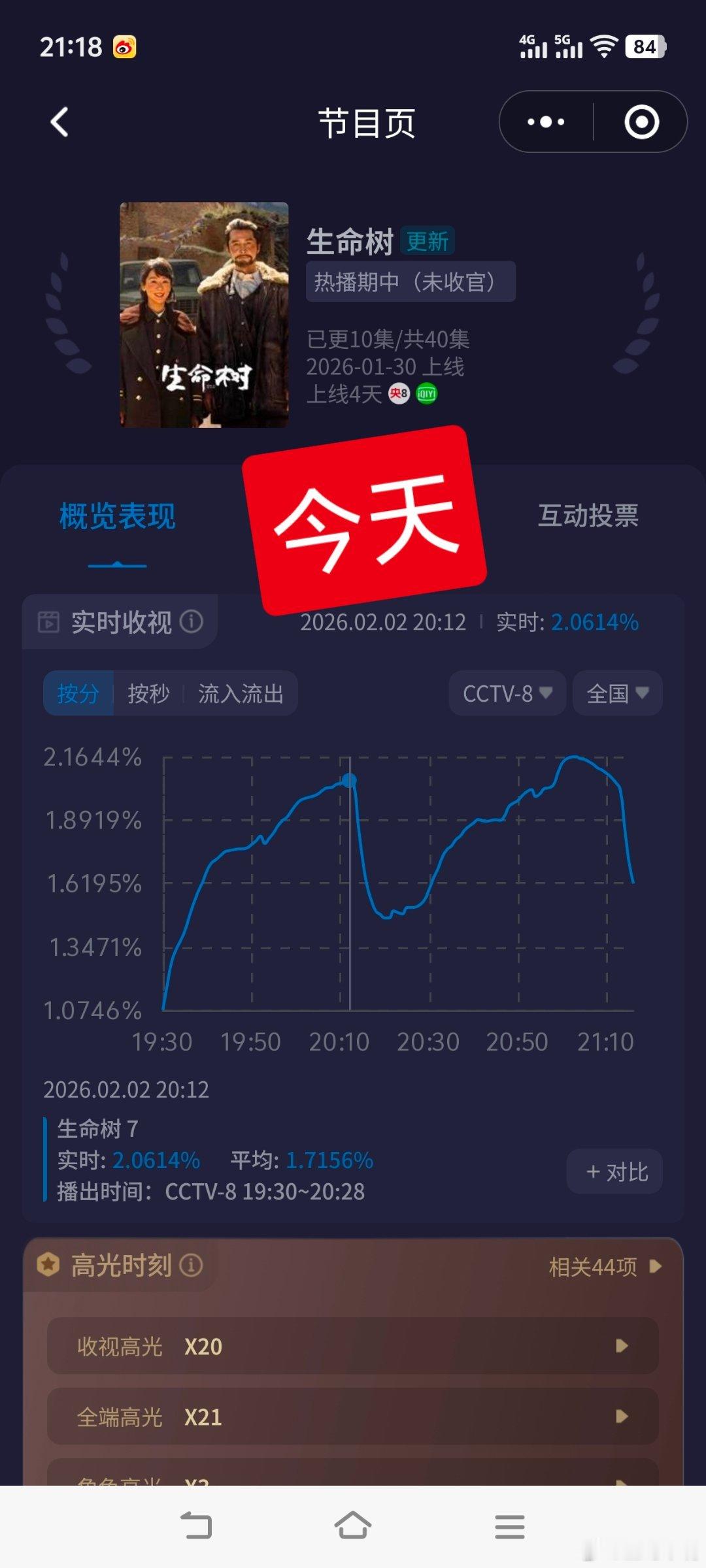 杨紫胡歌生命树云合第二没人发现吗？今晚开始《生命树》第一集和第二集分别多了统计了