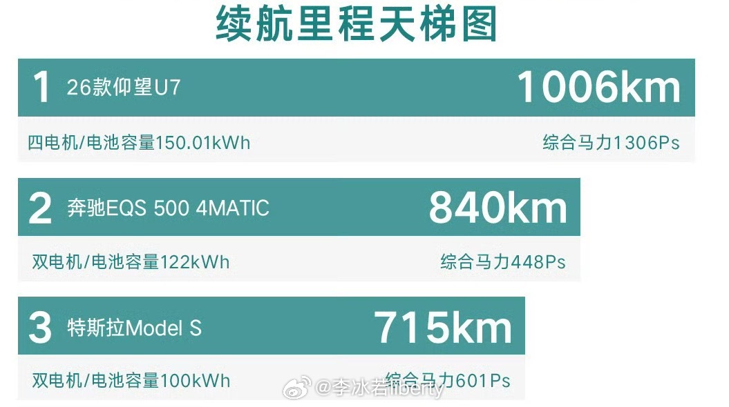 新款仰望U7首搭第二代刀片电池 这个二代刀片电池提升了容量/能量密度/倍率输出磷