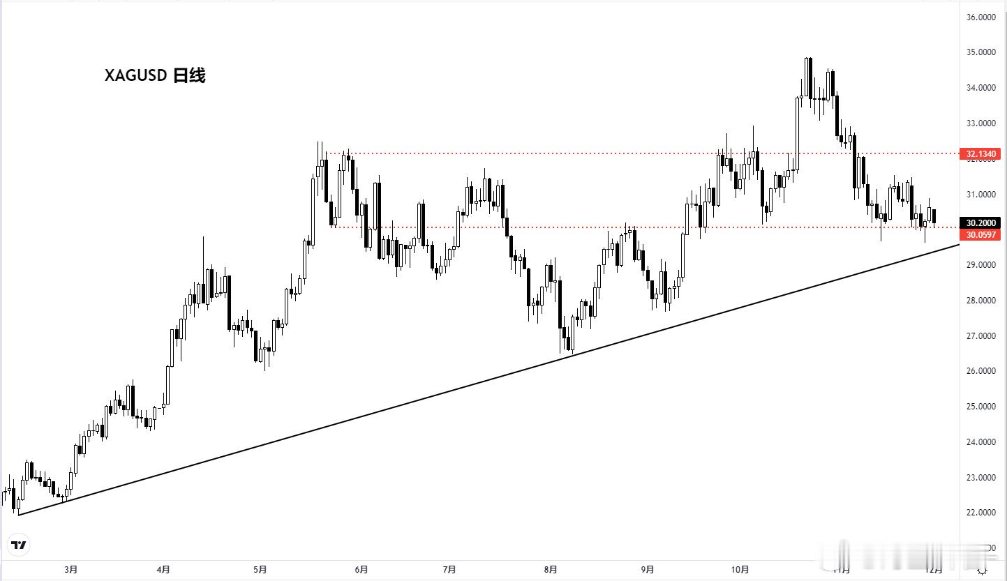 xagusd  