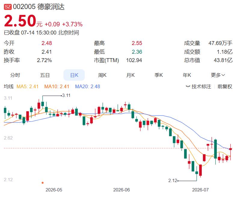 2026.7.14晚间上市公司重大事项公告（一）：
 
一、重大事项公告：
1.