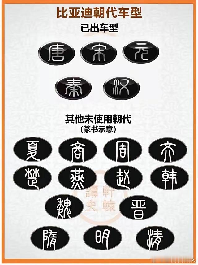 迪子没使用过的朝代名“魏”，这个牌子已经转让给长城汽车了。 