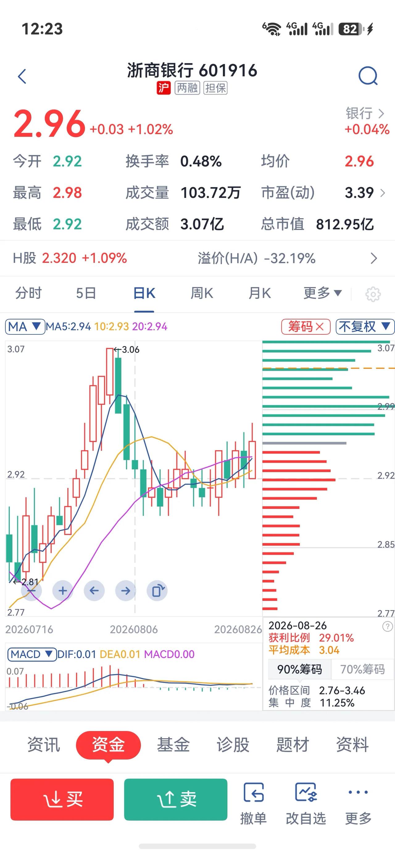 浙商银行（股票代码601916）的日K线行情界面，咱们一点点拆开讲，全是大白话，