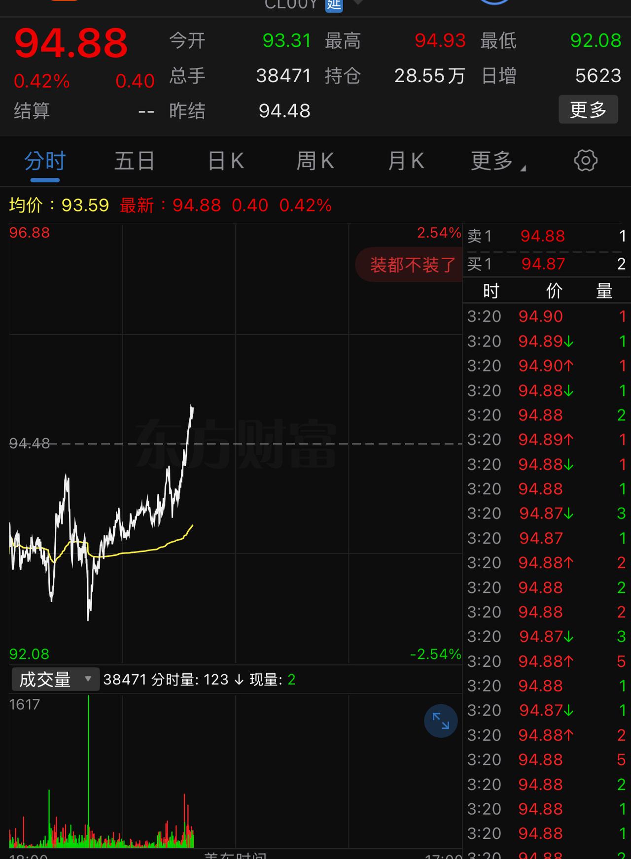 A股一收盘，原油又开拉，这是几个意思？
今天A股的上涨本身就是意外，能否延续，还