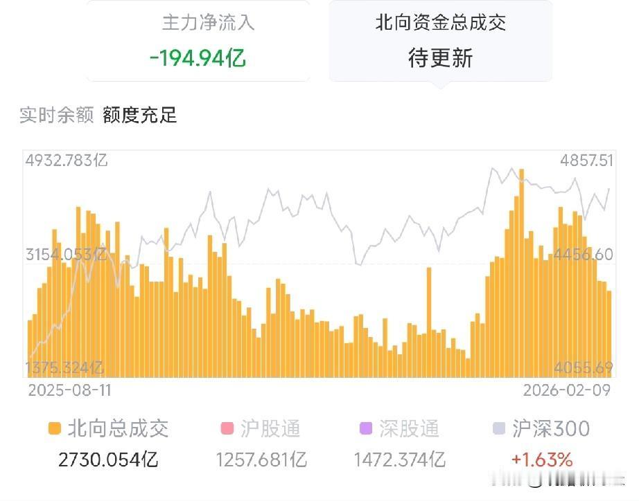 小年行情暗藏玄机：A股节前吹响科技冲锋号，你的持仓方向对了吗？
今日正值北方小年