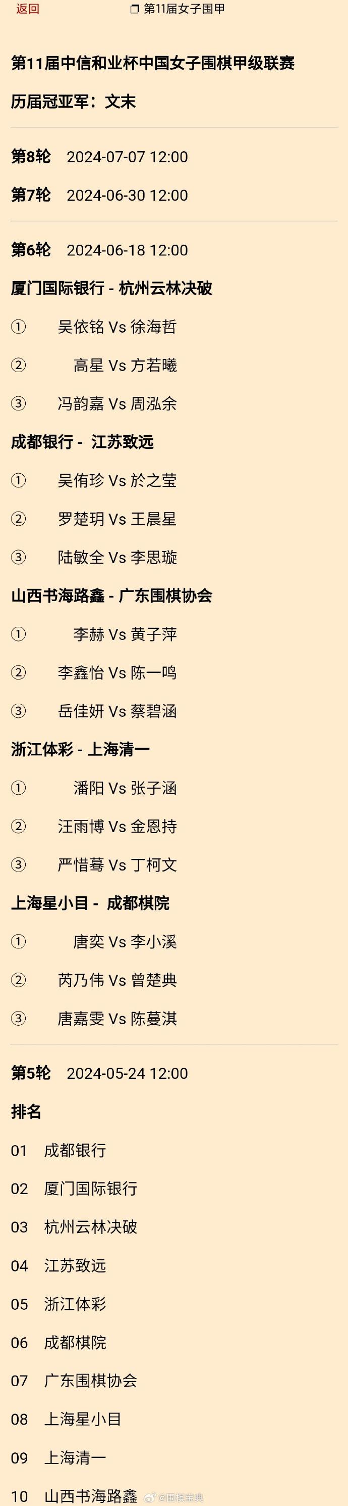 第11届女子围甲第6轮对阵 #围棋# 