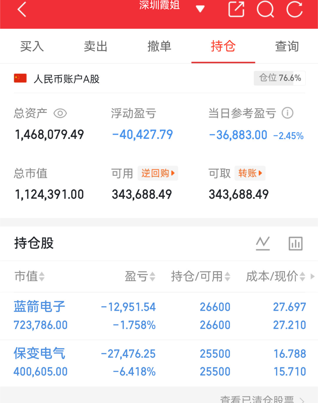 今天亏损4万！面对沪指失守4200点，为什么我依然认为行情没结束？大盘复盘：放量