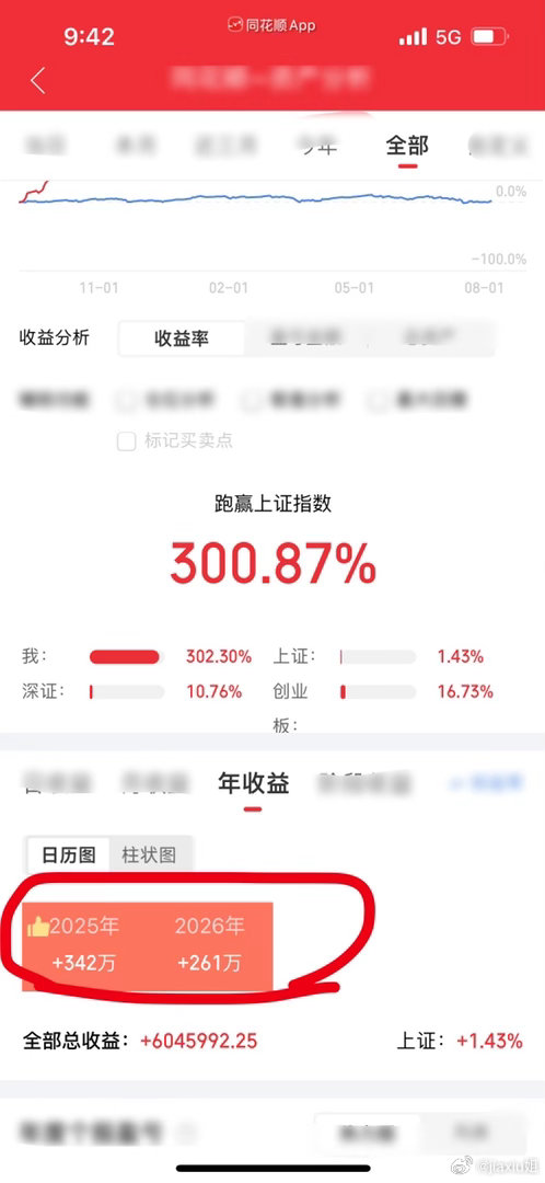 📢重磅：全员见证，金姐重启再战！家人们当初立下200个翻倍之约，现在是三倍，一