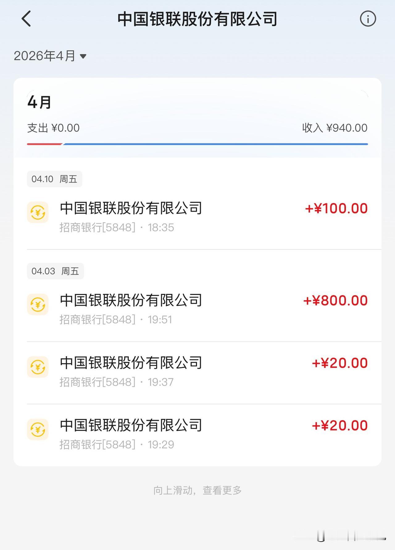 南宁有奖发票太实在了！随手传了几张，都中了大小不一的奖励，现在全民开票的氛围特别