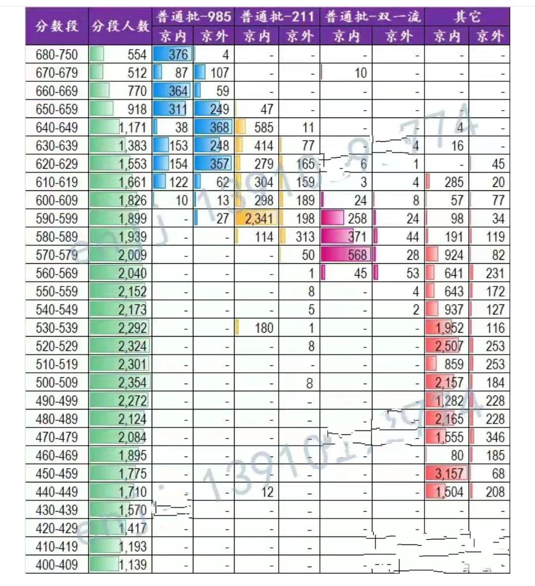 高考之后出京还是留京，是很多北京家长和考生纠结的问题，难以选择。是追求名校声誉还