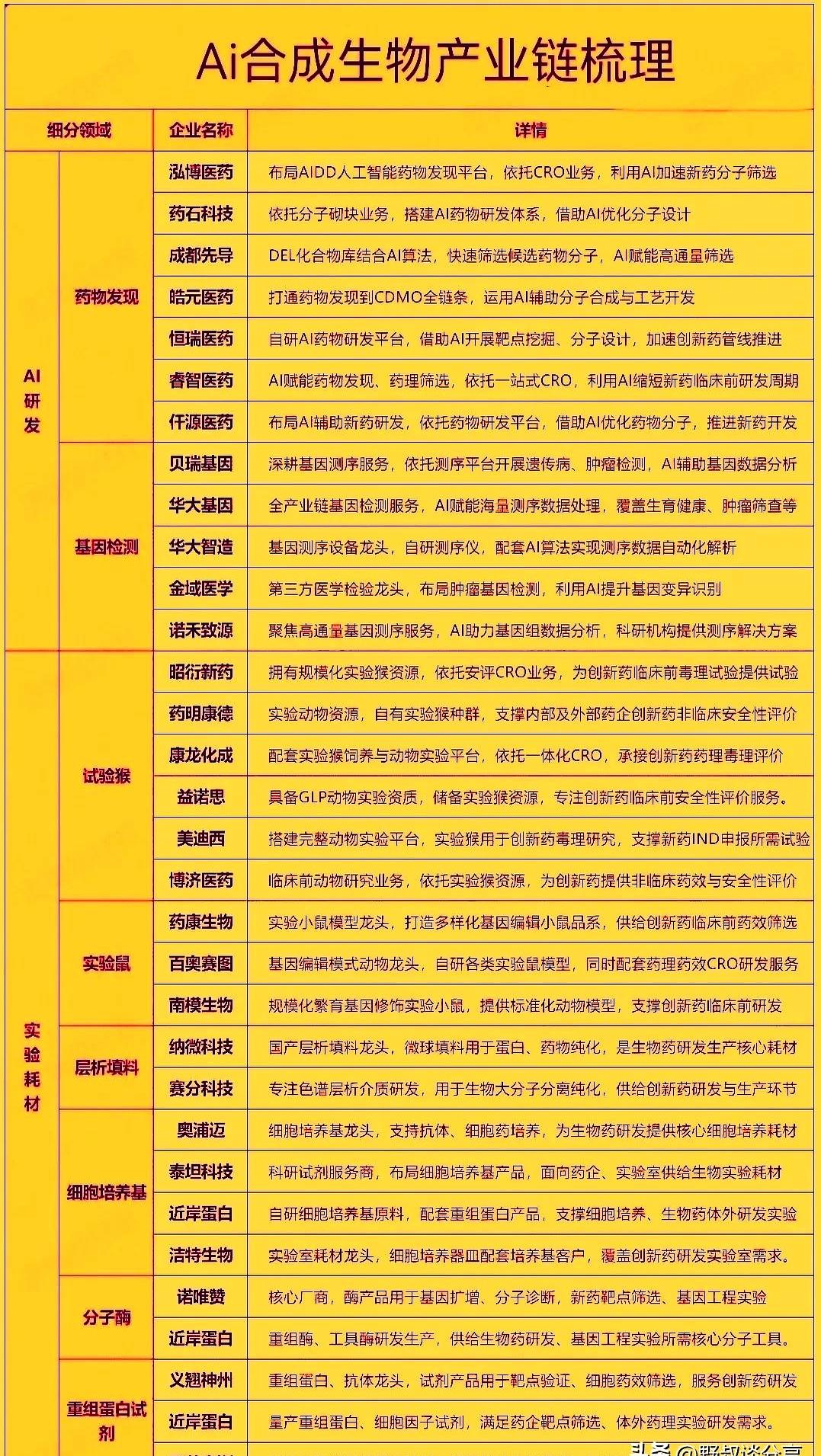 如果你现在还凭着故事好听去炒股，那口袋里的真金白银迟早要给别人的PPT买单
 