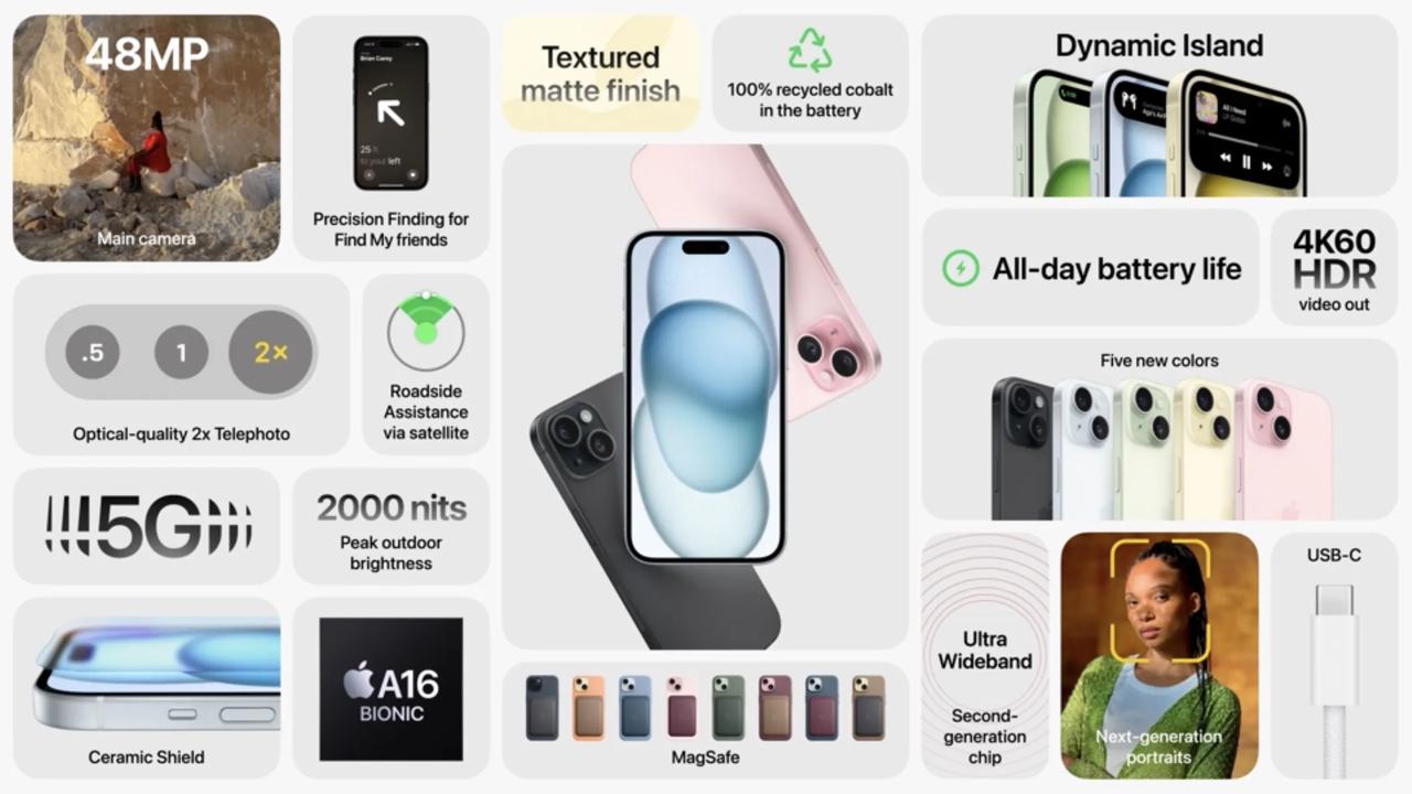 iPhone15/15Plus售价出炉，15的128G起售价799美元起，15P
