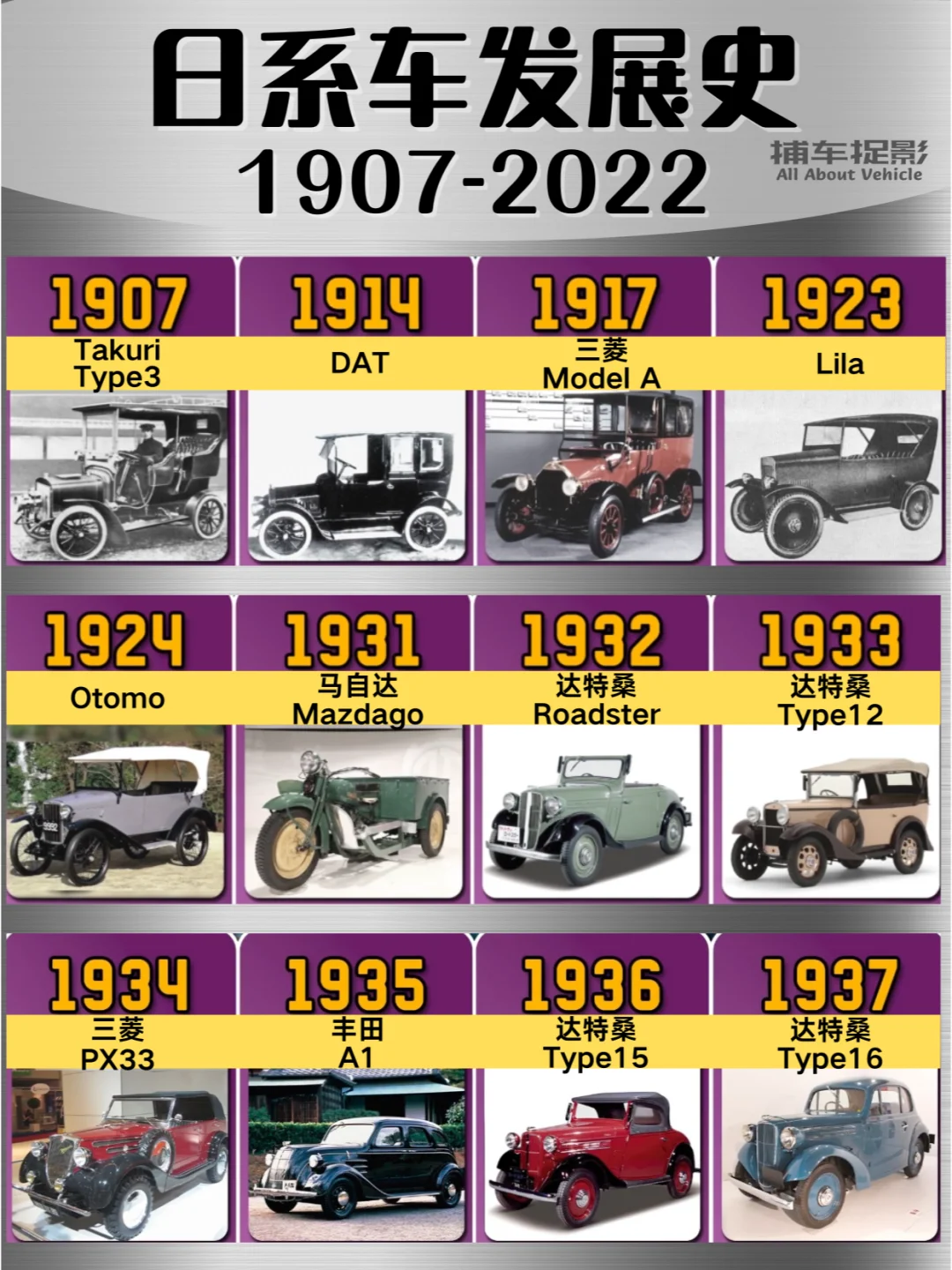 日系车发展史（1907-2022）