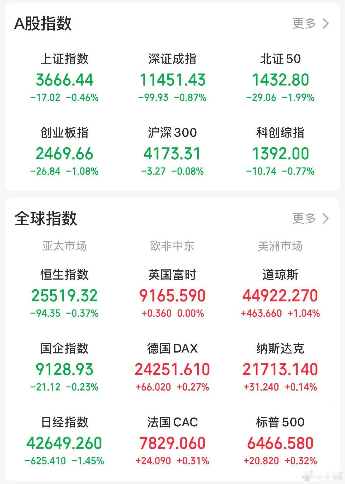 【今日看盘】担心的事总会发生，期盼的事往往落空，这是一条心理学规律。昨天水皮的一