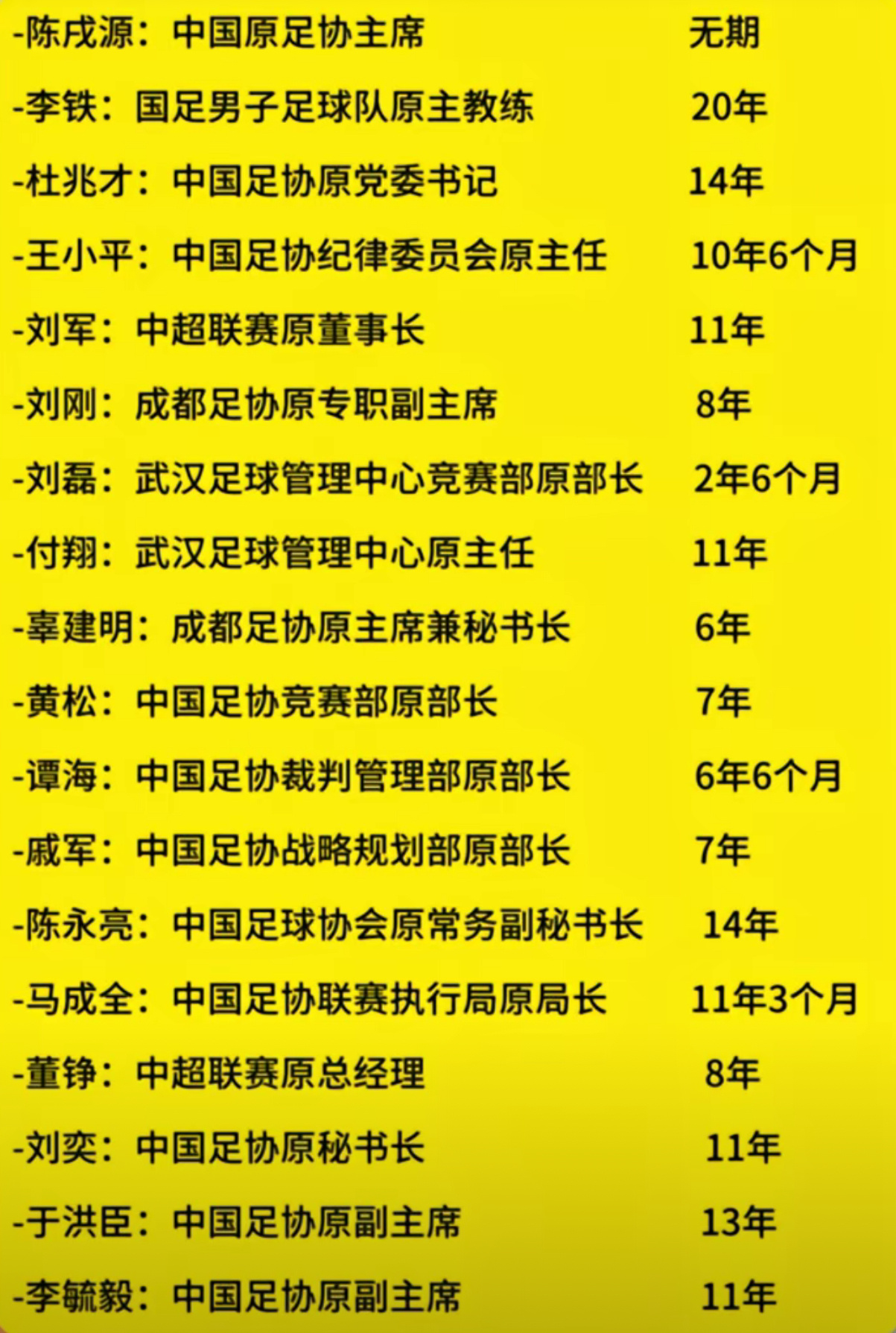 马德兴30多年报道足球写3000万字中国足球这么多年，一直是这么个熊样，不少媒体