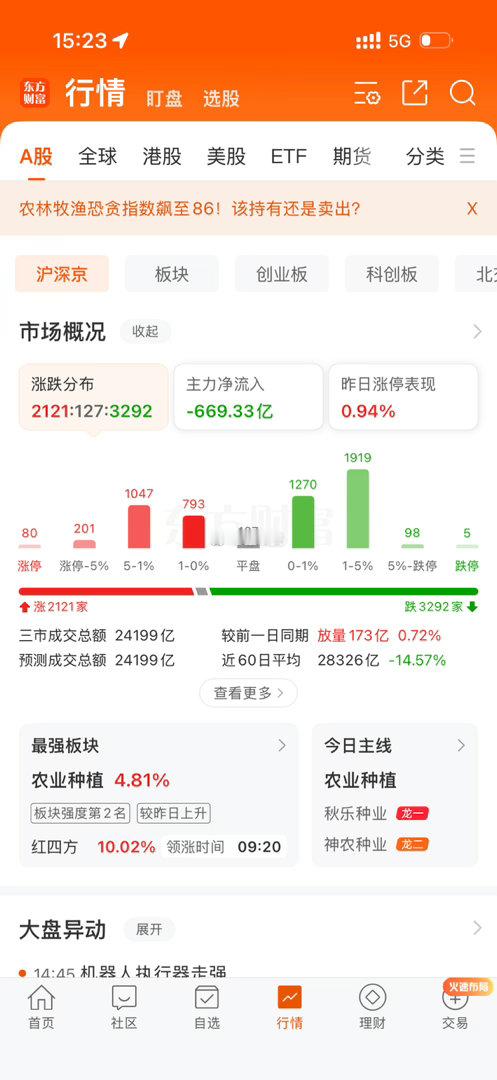 不惊不险又过三点，今天应该都有回撤吧，明天还有好戏上演 