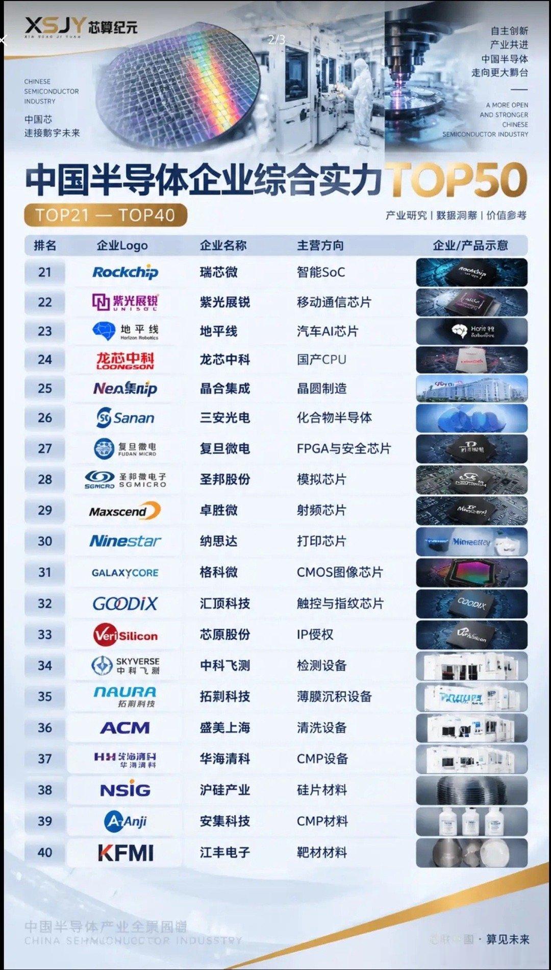 别再只盯着AI应用！国产半导体TOP50名单出炉，全产业链机会梳理大盘来回震荡，