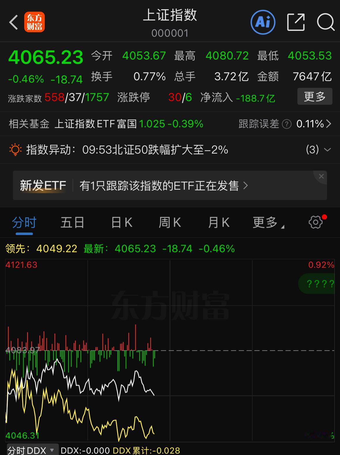 今天上午两市缩量千亿，超四千只个股收跌，大盘大幅低开后勉强翻红，市场处于资金抽血