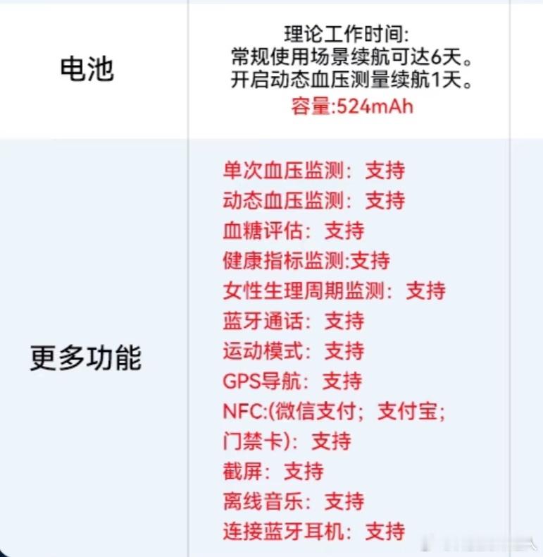 华为手表属于医疗器械可以医保付款 有些人就是爱抬杠，说什么手表怎么可能上医保。这