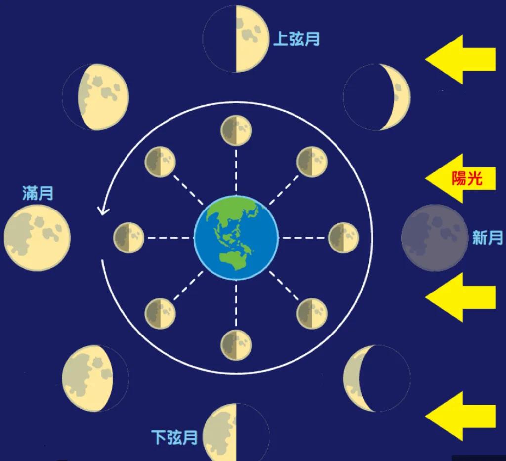 祝你们圆满；
祝你们的不圆满、黯淡，随了月亮，是因为更靠近太阳。
中秋节快乐～