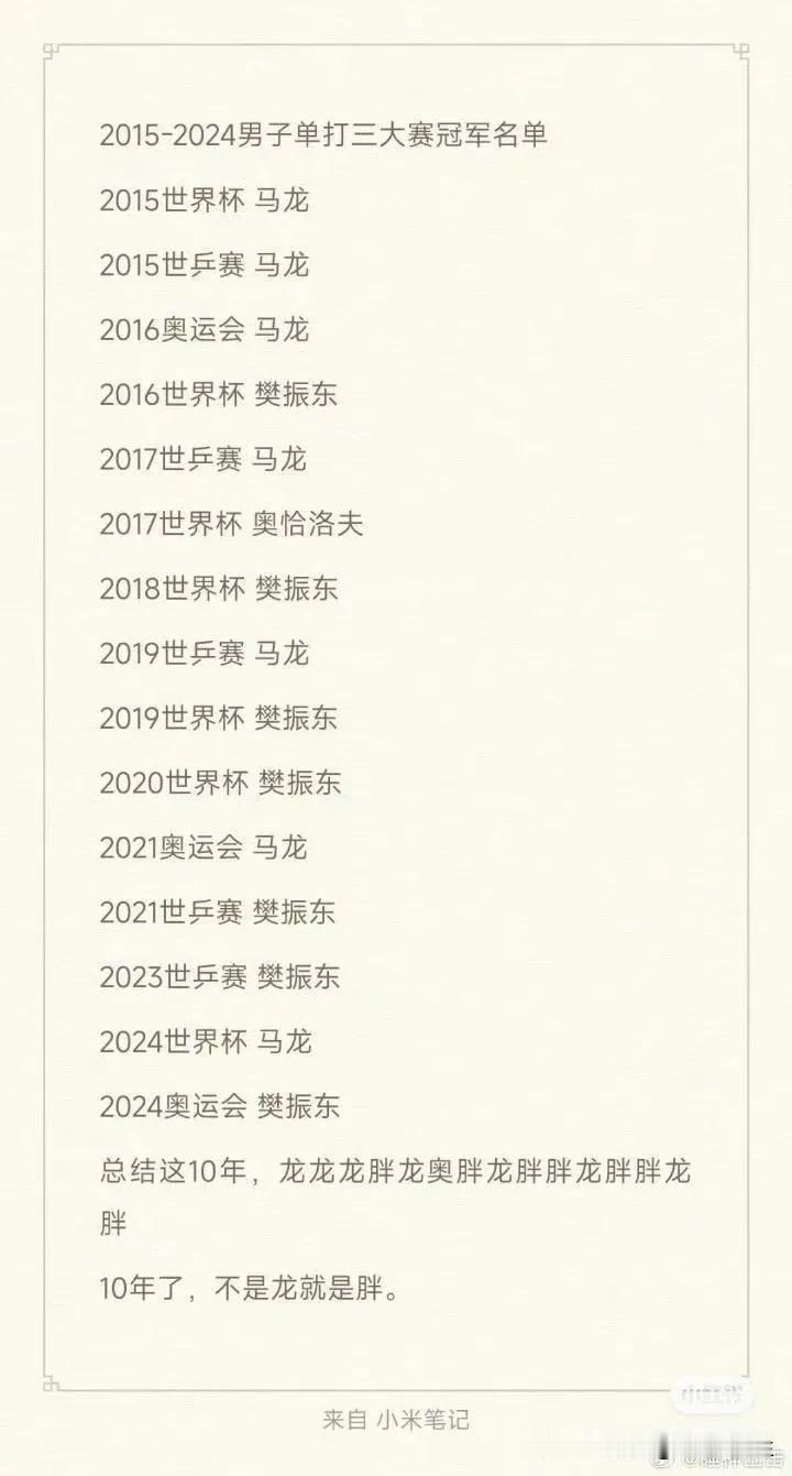 原来乒乓球十年没有新冠军了