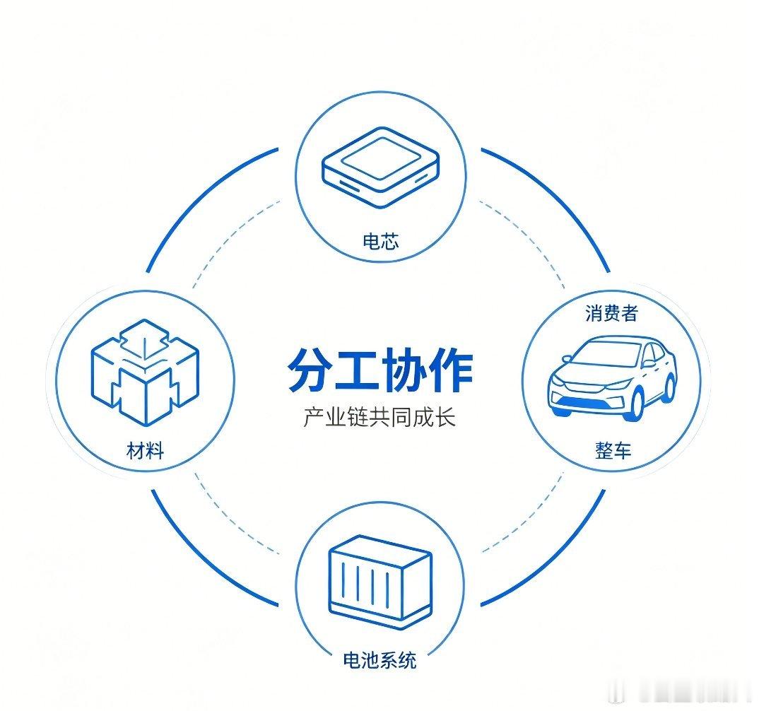去宁德化论调要不得 别再炒作“去宁德化”了！中国动力电池能走向全球，是整条产业链