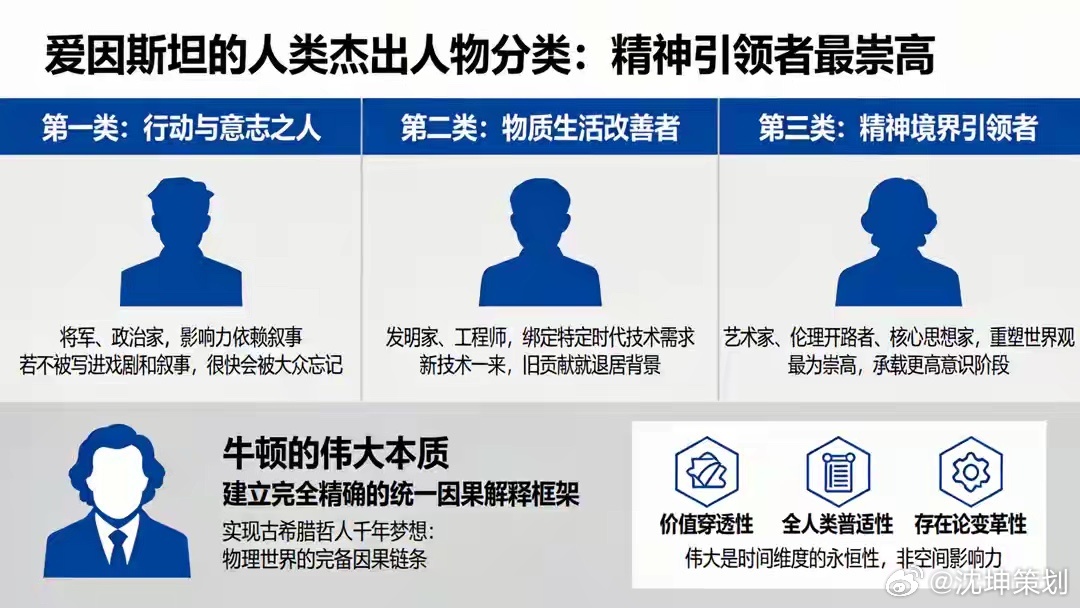 【什么样的人才真正称得上伟大？】爱因斯坦定义“伟大人物”的三条标准：最底层的是将
