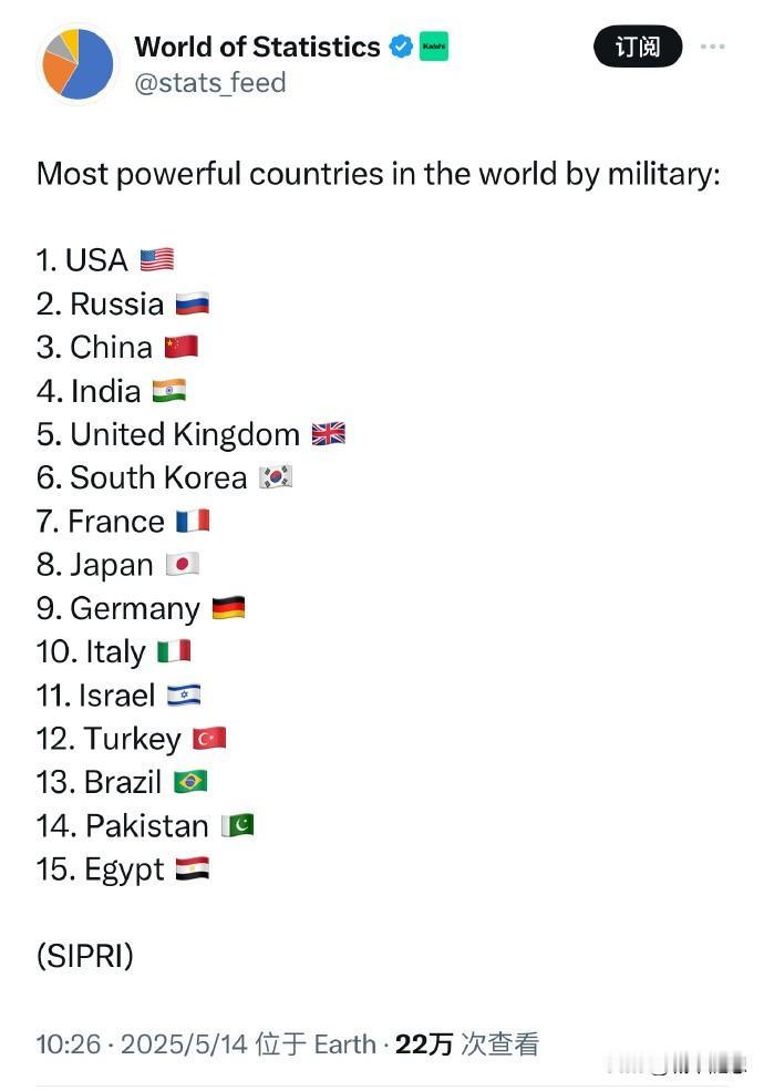 国际上：不承认印度第3。
国际上：不承认韩国第1。

印韩是两个最喜欢吹牛的国家