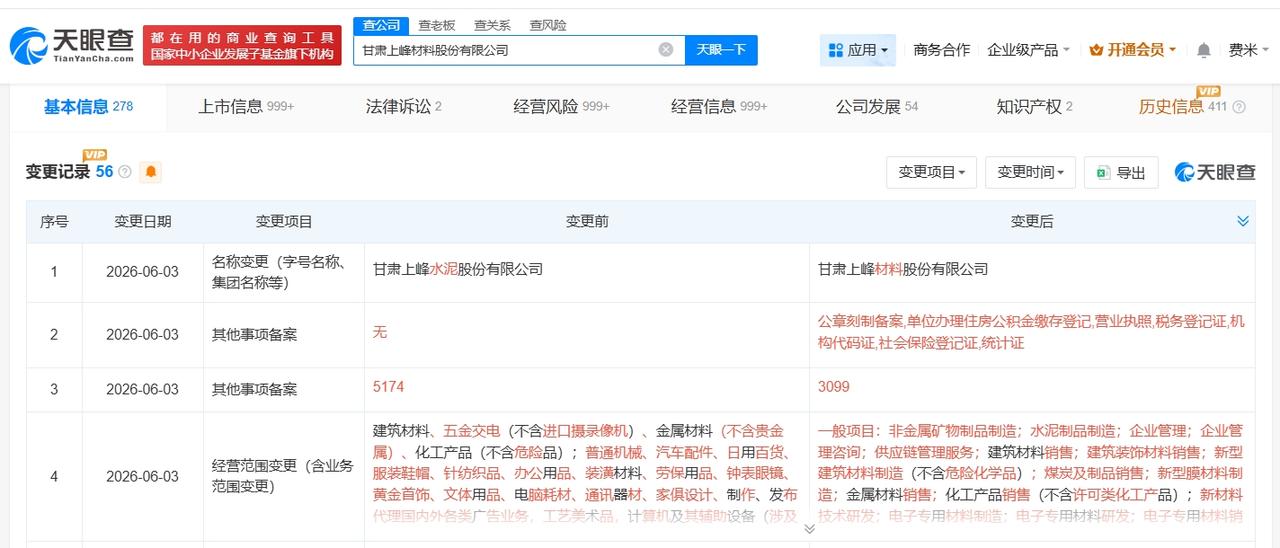 上峰水泥更名为上峰材料

上峰材料更名完成工商变更
天眼查App显示，近日，甘肃