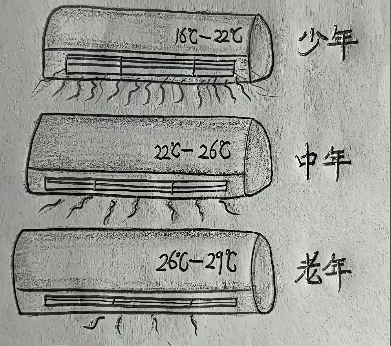 敢问阁下
你们开的空调
都属于什么级别？