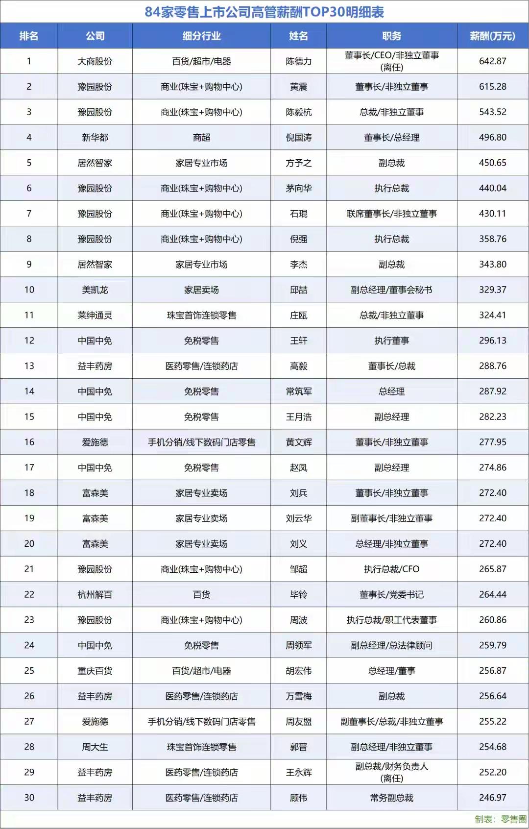 都说这个行业不好干，那个行业不好干，但是要我说不管是哪个行业做到顶尖的那一批都非