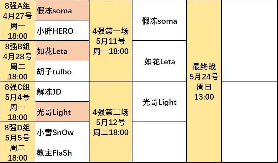 2026年上半年ASL8强分组已出！。明天[5月5号]小雪vs教主，下午6点，超