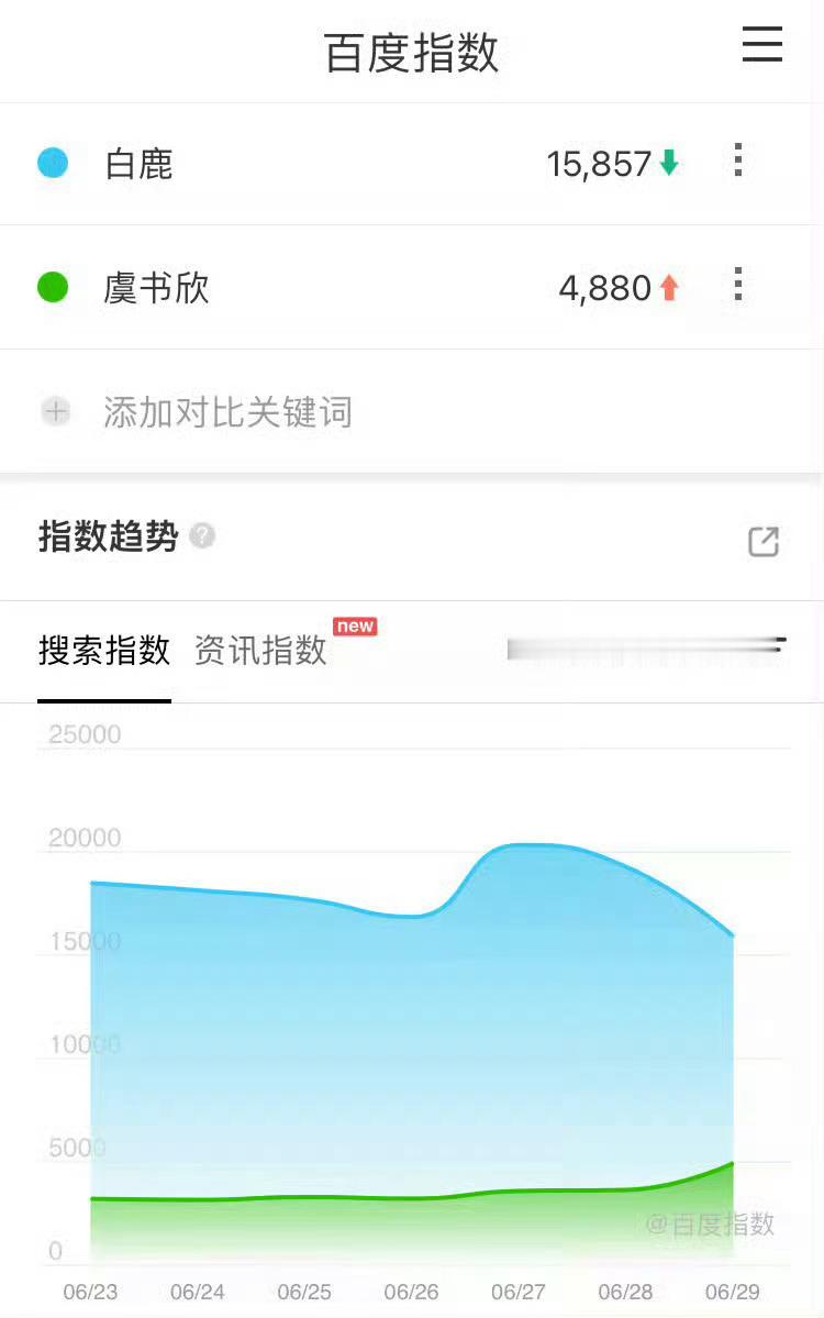 白鹿演蚌精vs虞书欣演蚌精人出有别 🈲带我们爆角色苏叶酒😅 