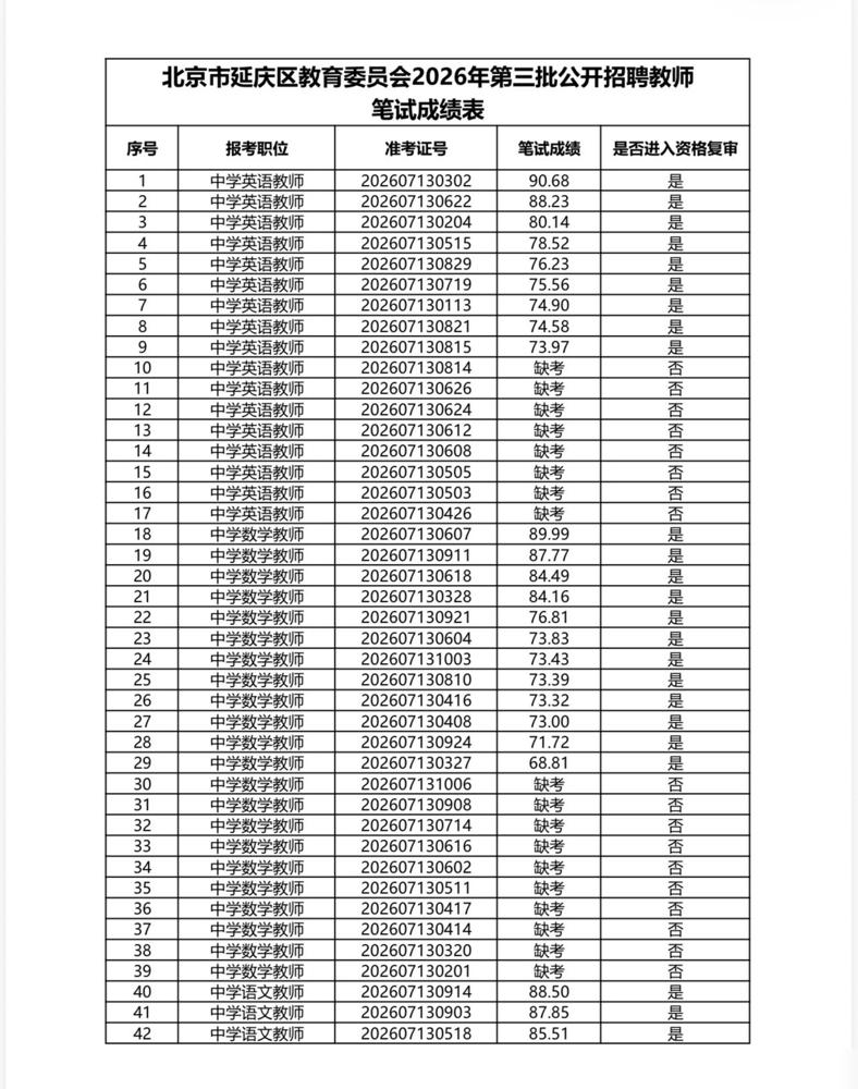延庆的准老师们请注意！

我去年考延庆教招就是在资审这步踩了大坑，给你们掏点没人