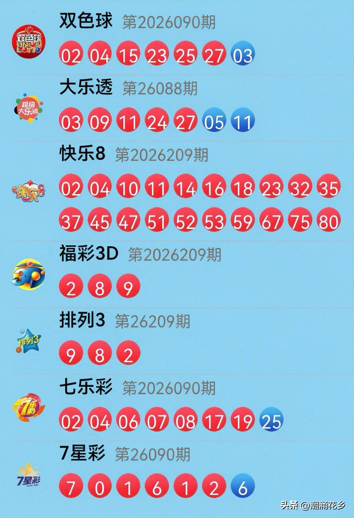 8月7日开奖信息：今晚这开奖号码简直是“神仙打架”！快乐8怕不是在玩“全民吃鸡”