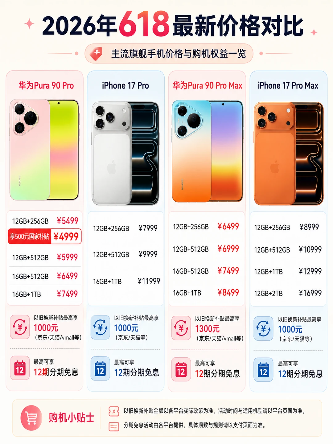 预算充足618换机！两款旗舰都想拥有