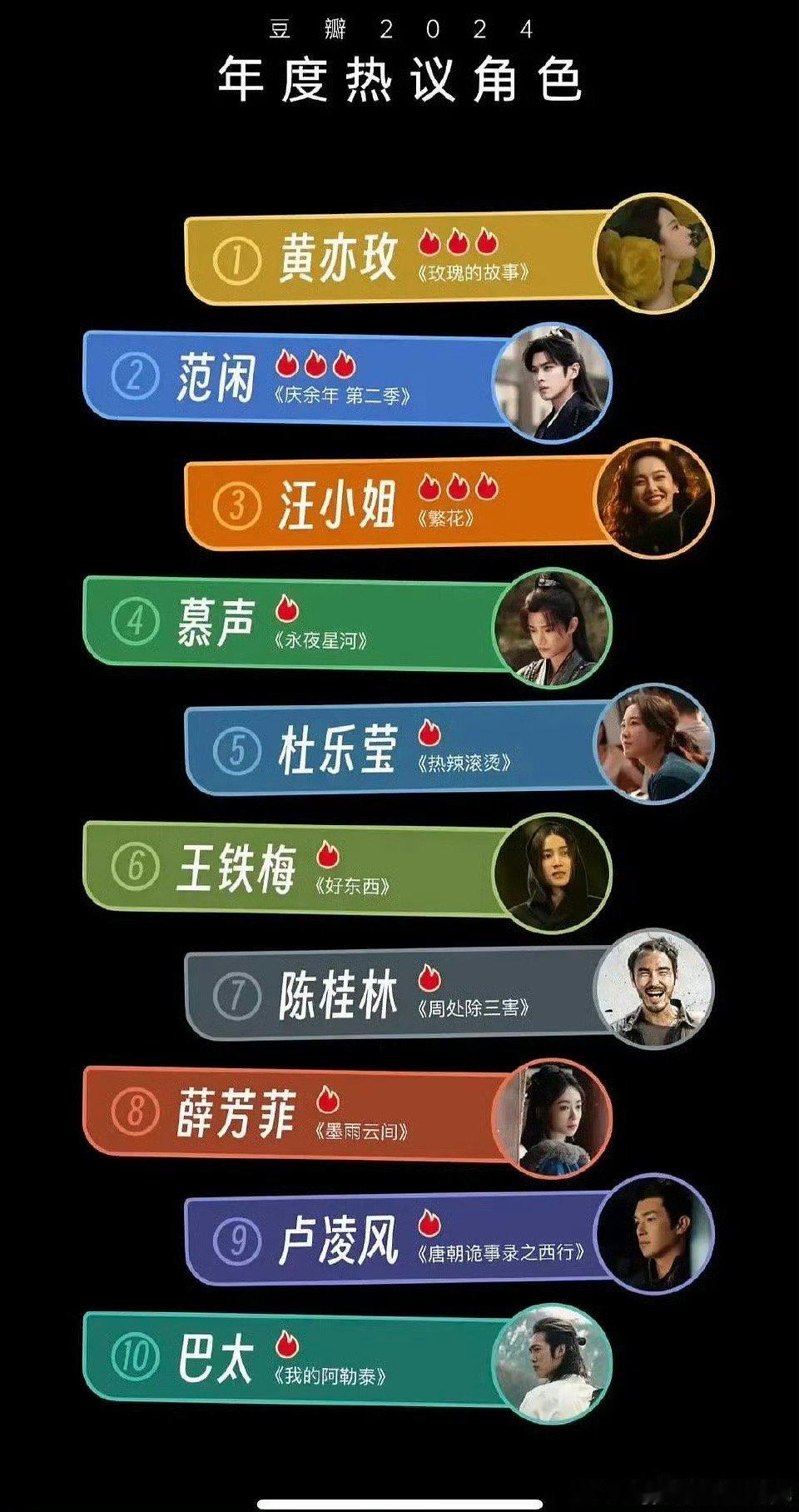 豆瓣年度热议角色排名，一部剧只能上一个是吗？不然咋慕声上了但没有凌妙妙？黄亦玫，
