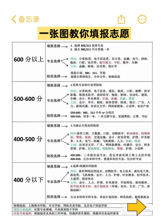 张雪峰推荐最全的志愿填报攻略