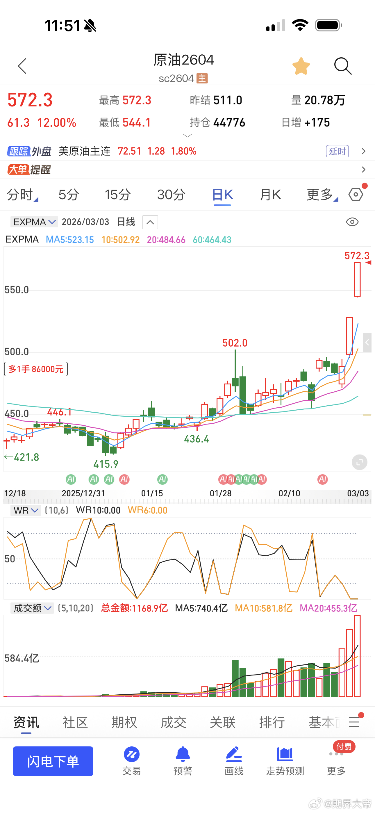 原油要冲600的节奏了期货财经﻿