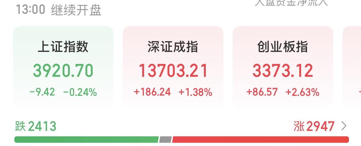 （9月7日中午）
资金持续流入，科技持续走强，大主线回归？

不以物喜，不以己悲