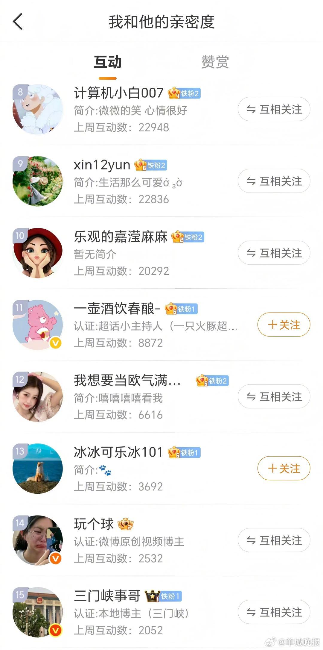 #羊城晚报宠粉日#【第十期 | 羊城晚报微博“”有礼】小羊持续推出宠粉福利，只要