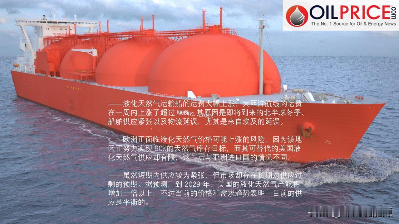因欧洲正加紧补充库存，液化天然气运费飙升 50%

一个月前，全球液化天然气的出