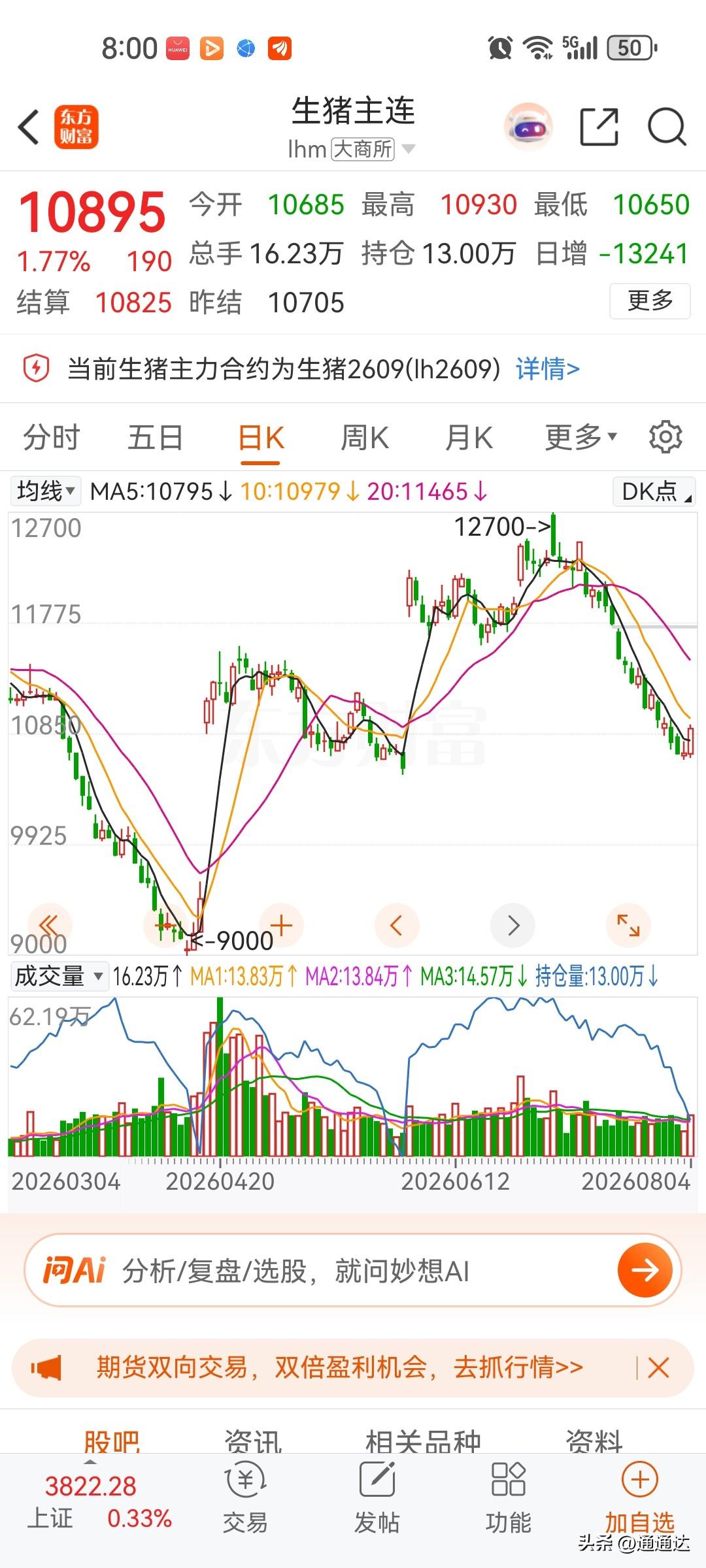 猪肉的价格为什么起不来了，因为粮食价格持续低迷！导致养猪的只会越来越多