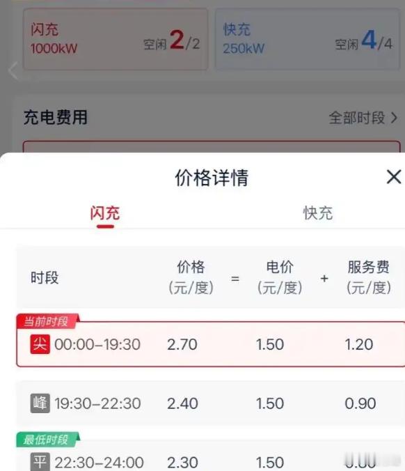 大家发现没有，上半年非常火热的兆瓦闪冲技术，到了下半年有些哑火了，特别是用了的唐