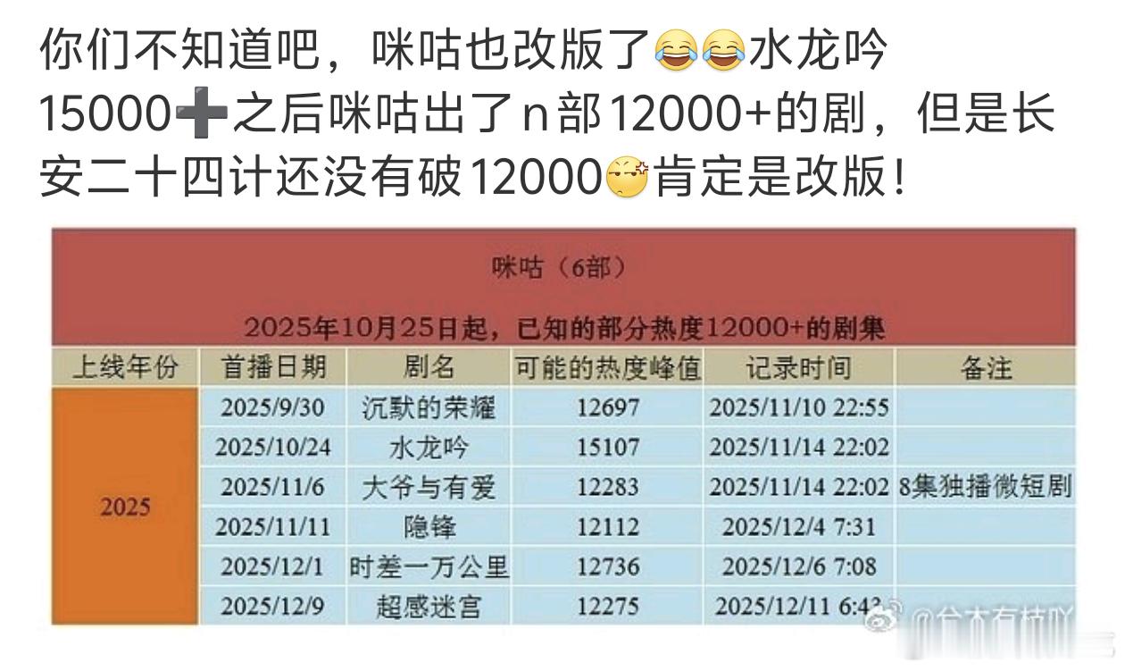 这得多扑啊，咪咕都不行…… 