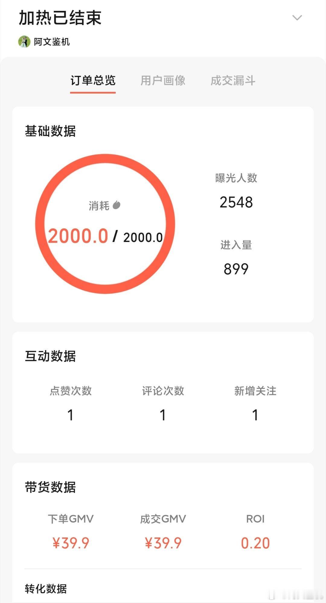 话说视频号投流能投正吗？之前都没有关注这个数据，昨天投了200块钱，只卖了一个3