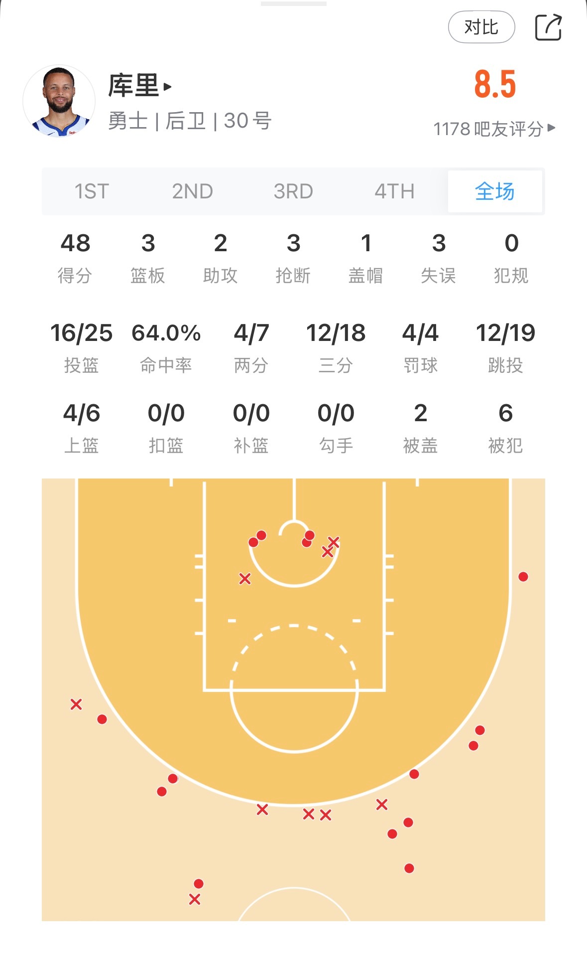 打成这样都赢不了🙈 