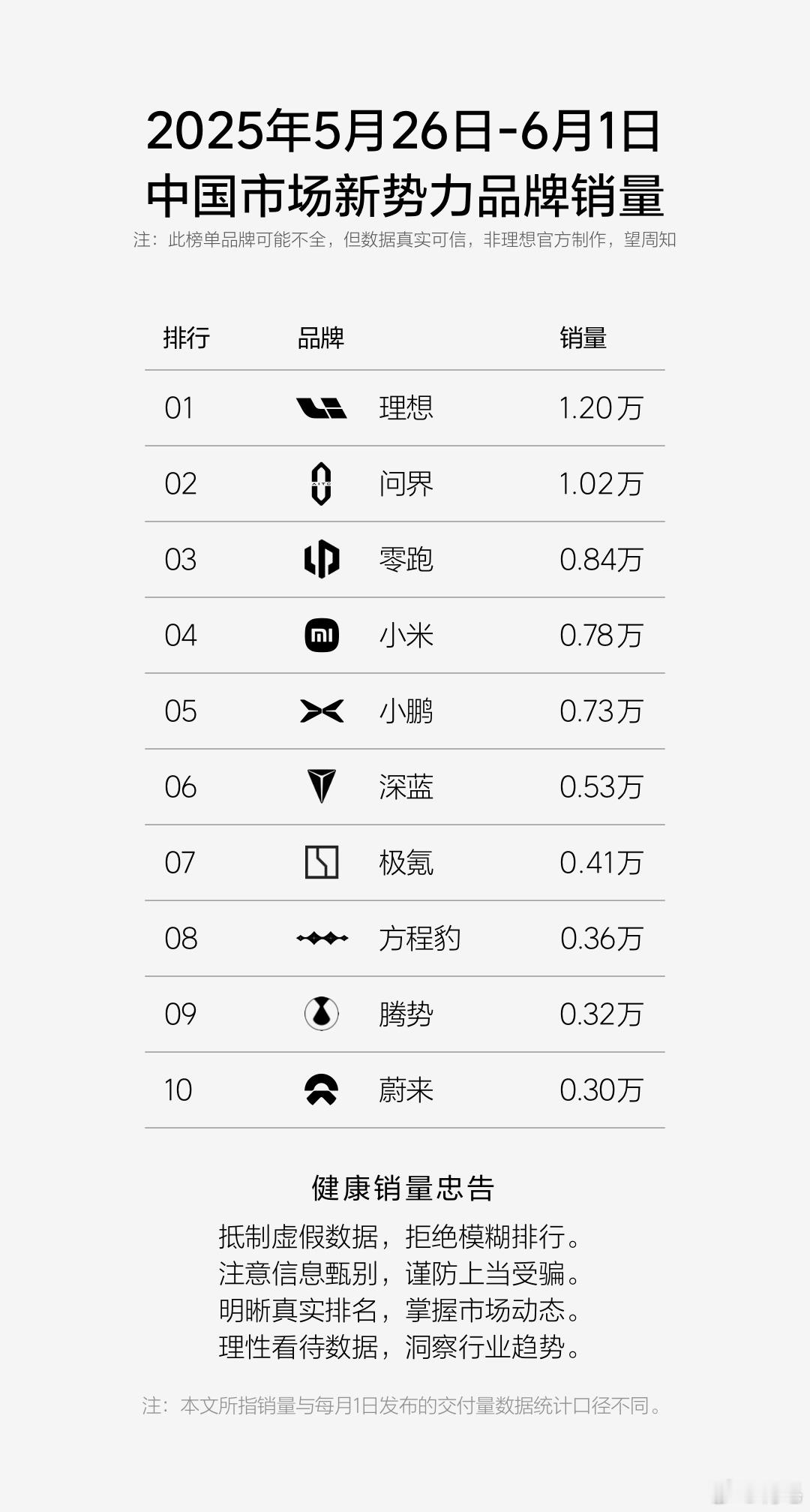 新一期的民间周榜又来了~前面的几位基本上没啥变化………卧槽，我蔚怎么了？新的55